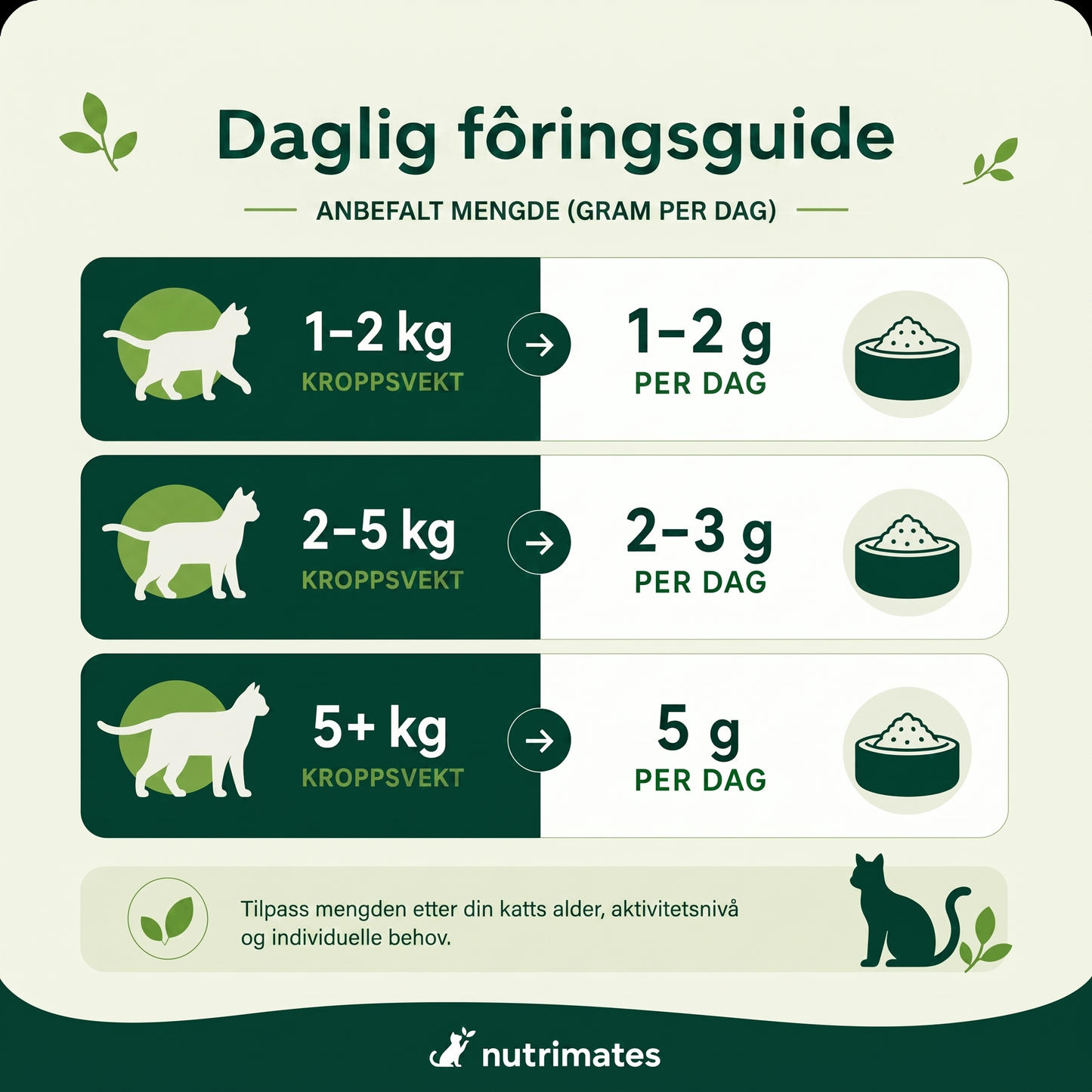 Nutrimates™ Taurin — Stopp mangelen før du ser den**
